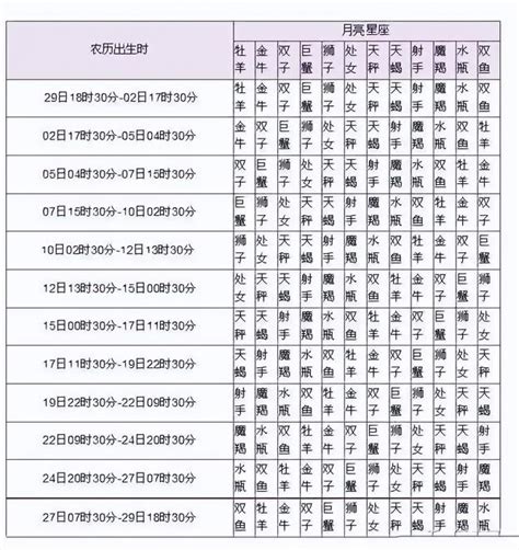 上升星座查詢|精準上升星座、月亮星座、太阳星座查詢器